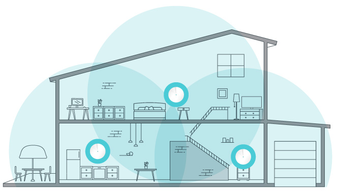 Mesh Wi-Fi Systems